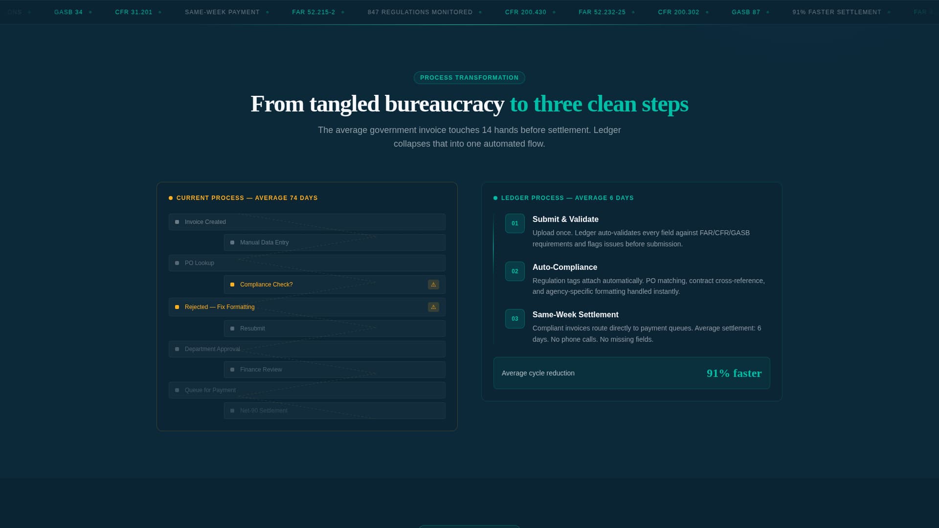 Ledger - Streamlined Government Landing Page Template