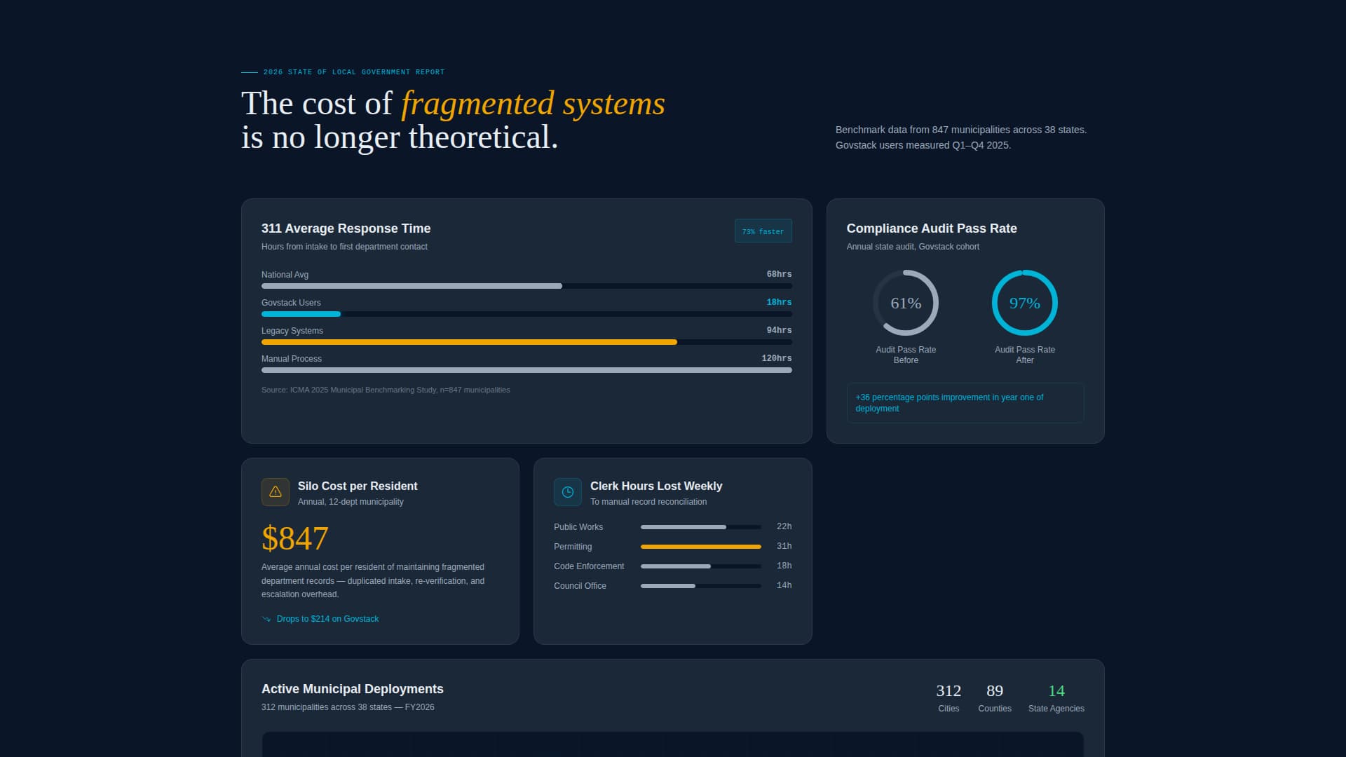 Govstack - Powerful Government Landing Page Template