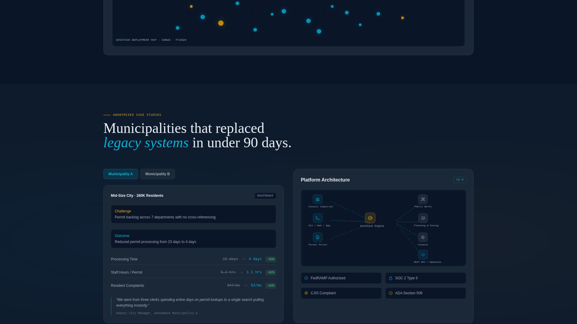 Govstack - Powerful Government Landing Page Template
