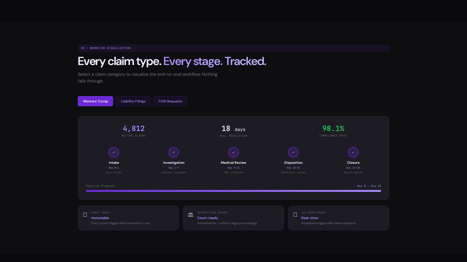 Resolve — Instant Claims Hub Landing Page Template