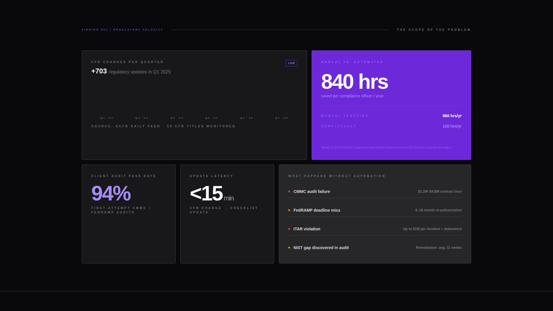 Audit — Smart Compliance Ops Landing Page Template