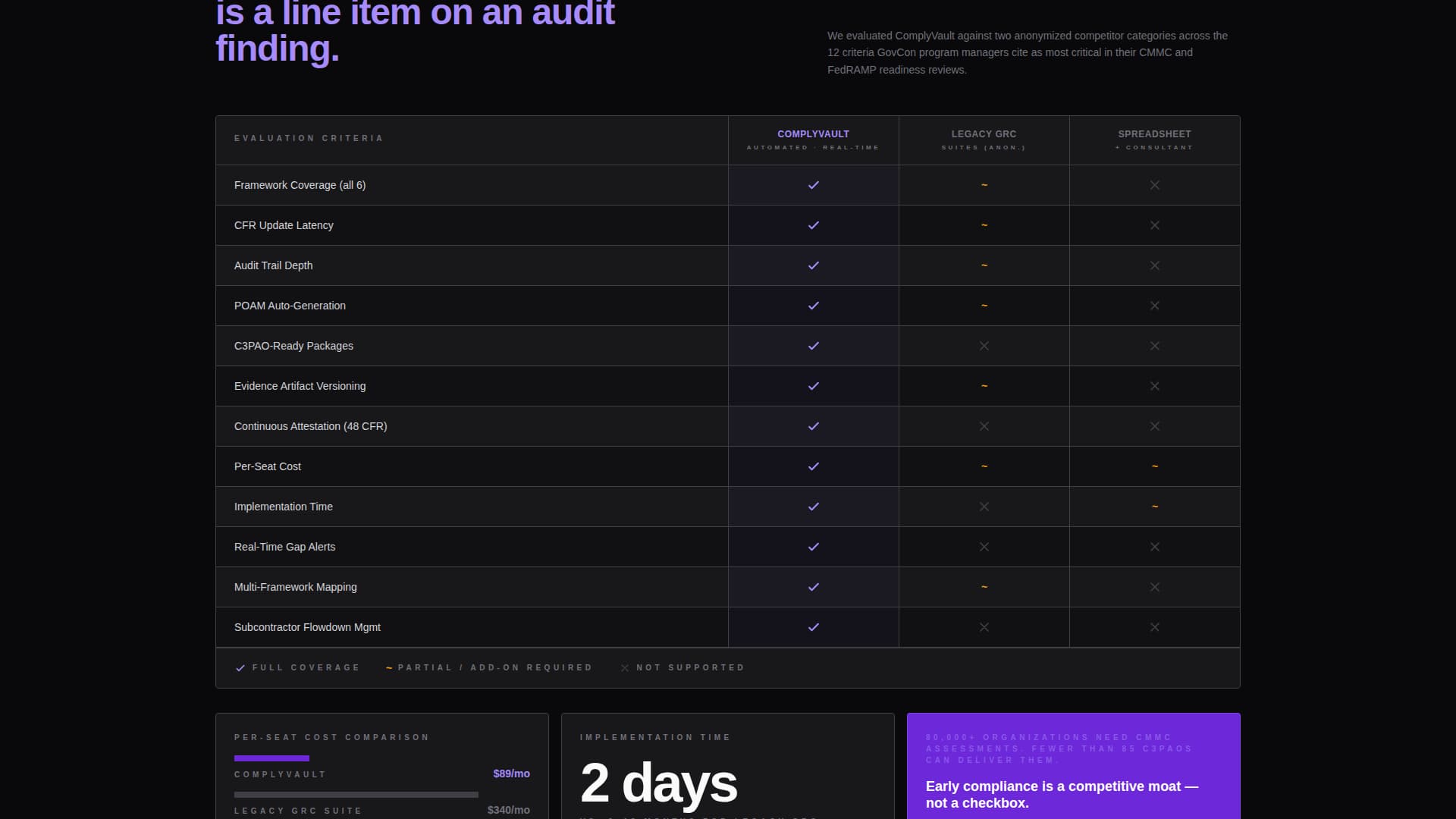Audit — Smart Compliance Ops Landing Page Template