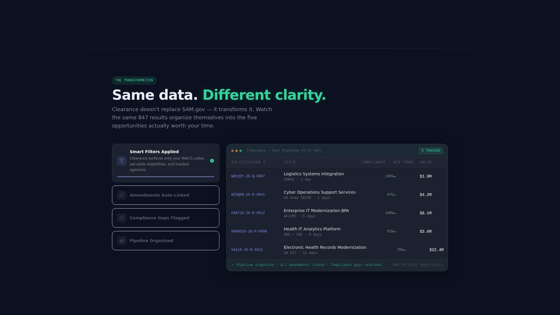 Clearance - Powerful Govcon Landing Page Template
