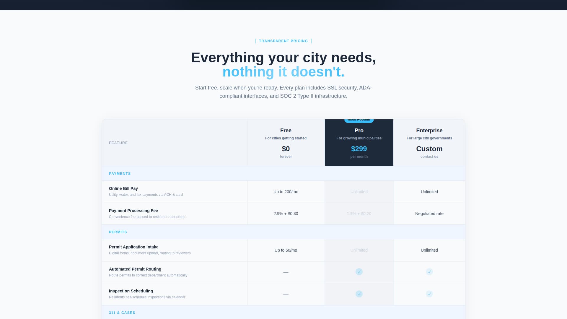 Portal - Powerful Government Landing Page Template