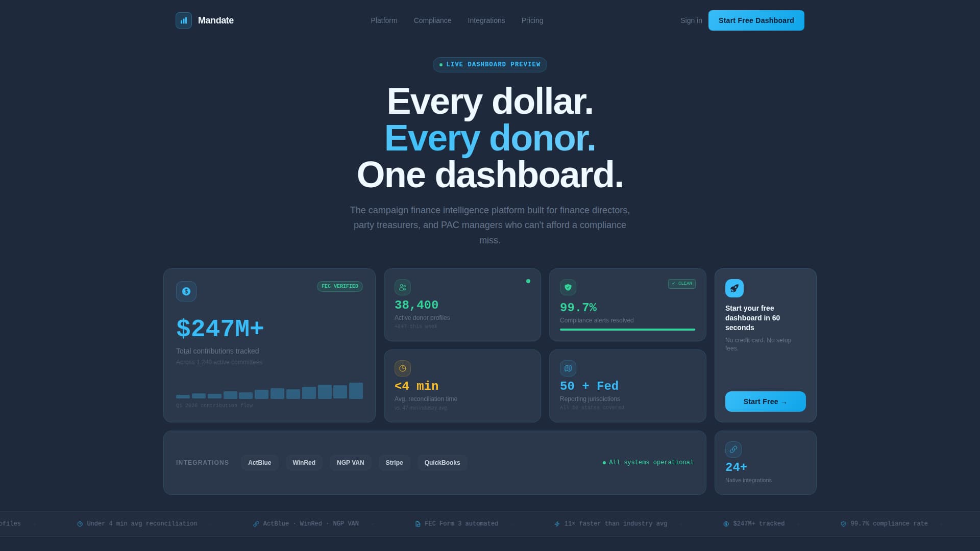Mandate - Powerful Donor Management Landing Page Template
