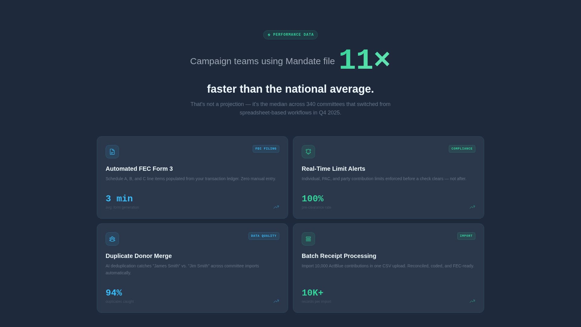 Mandate - Powerful Donor Management Landing Page Template