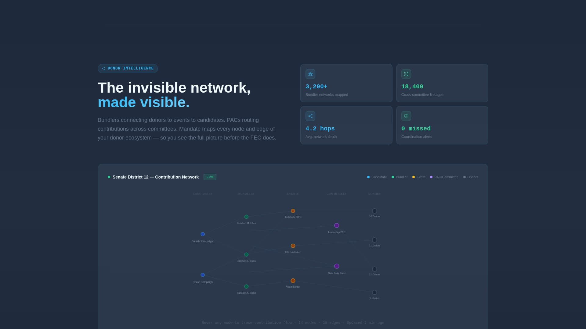 Mandate - Powerful Donor Management Landing Page Template