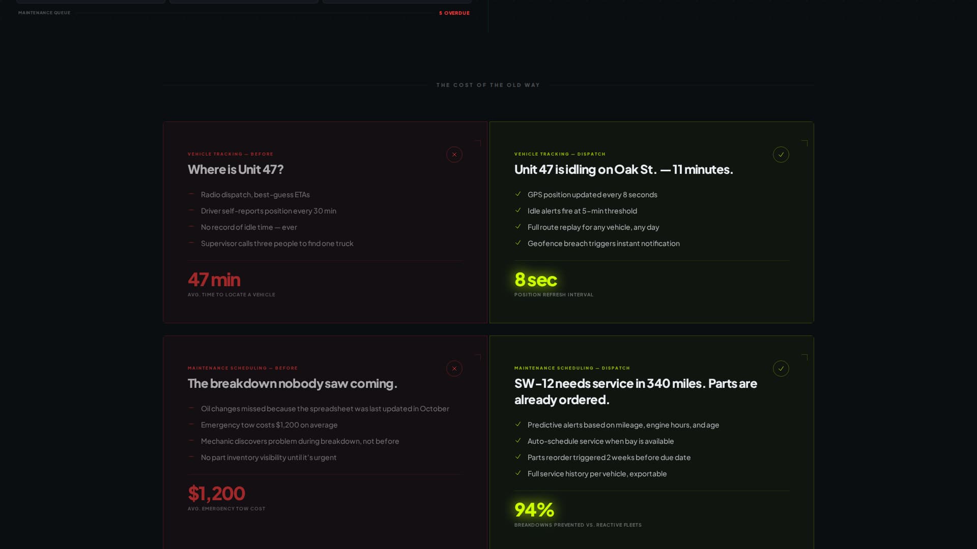 Fleet Pro — Smart Operations Landing Page Template