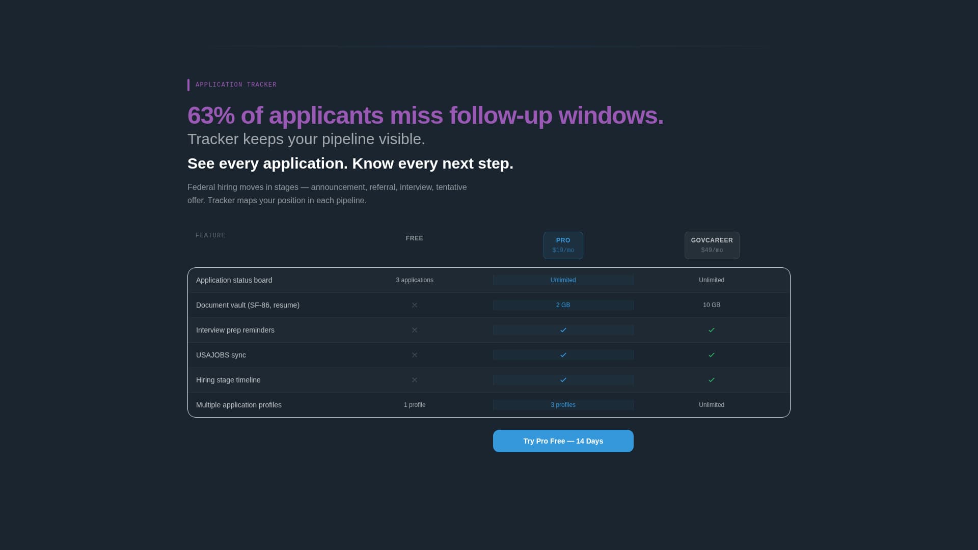 Gazette - Powerful Government Landing Page Template