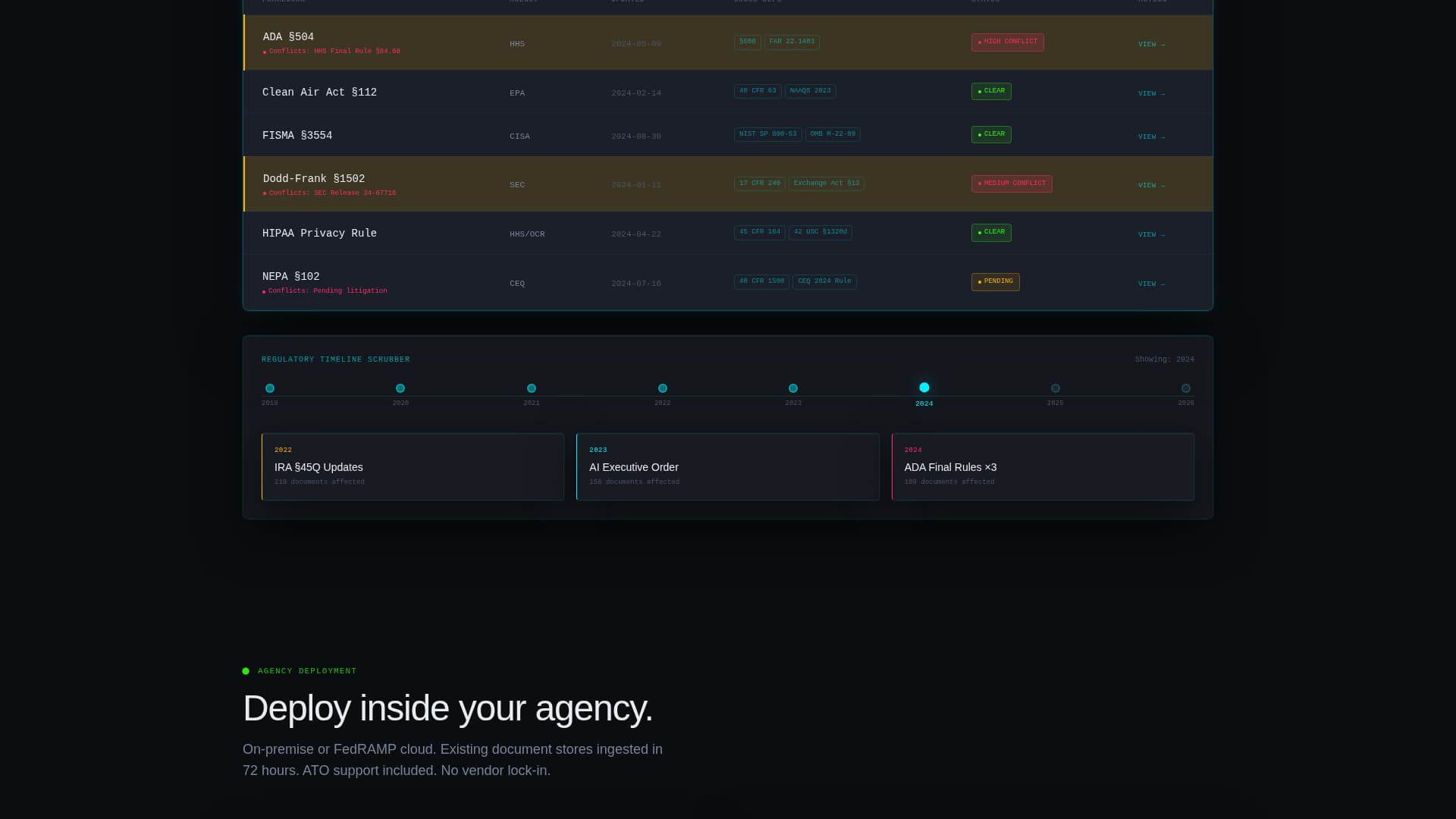 Codex - Powerful Government Knowledge Landing Page Template