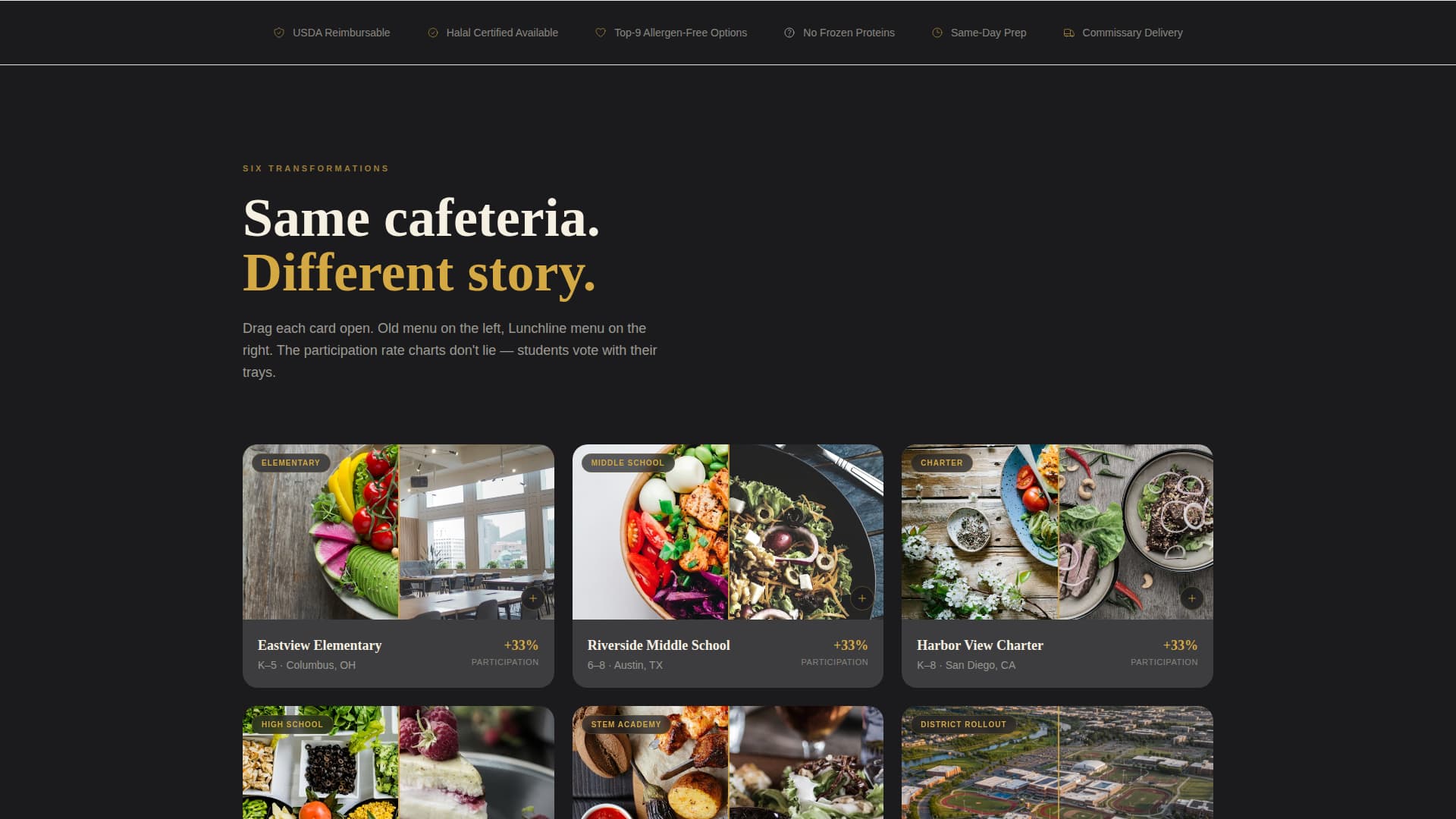 Lunchline - Transformative Schoolcatering Landing Page Template