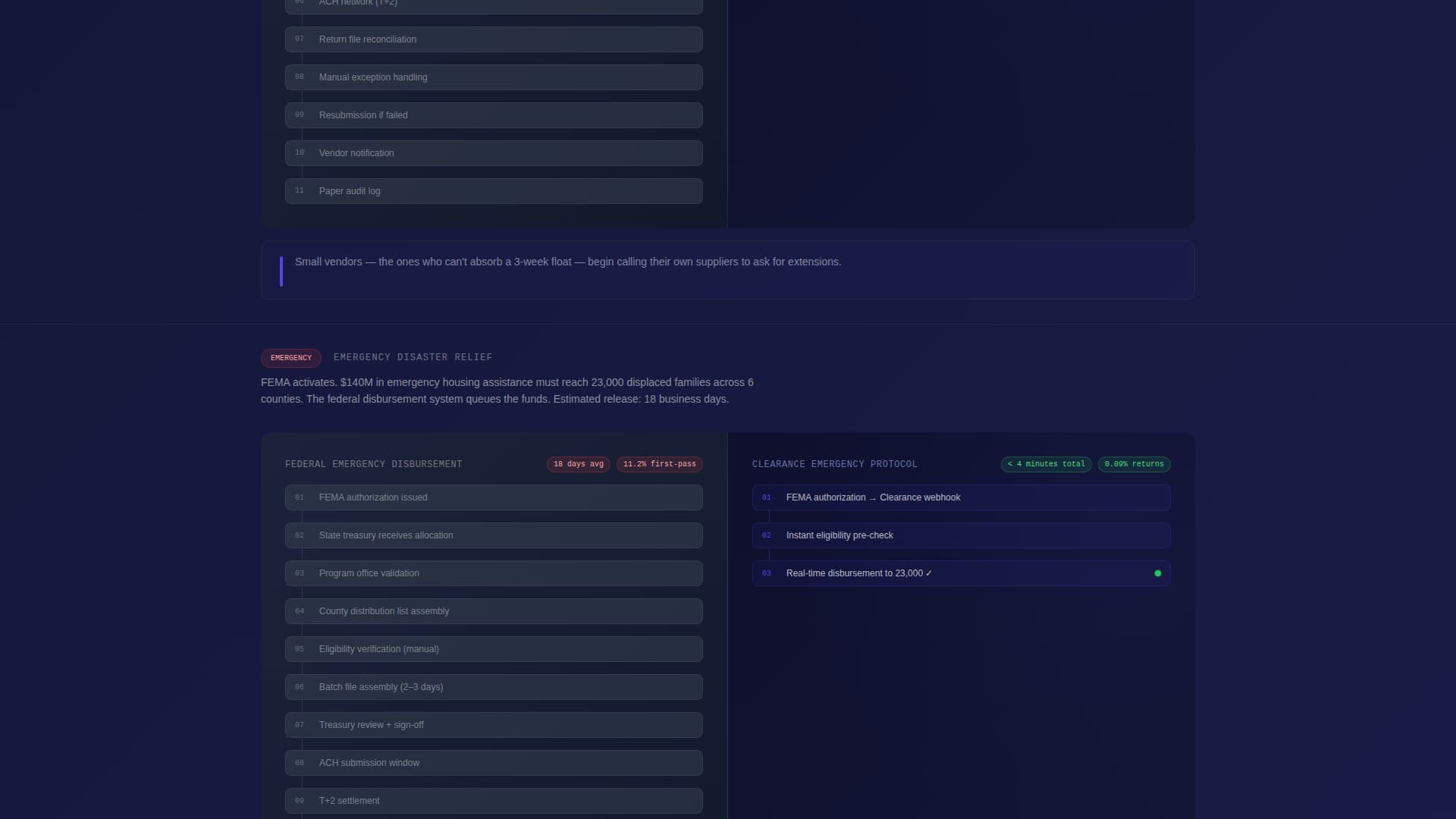 Clearance - Frictionless Disbursement Landing Page Template