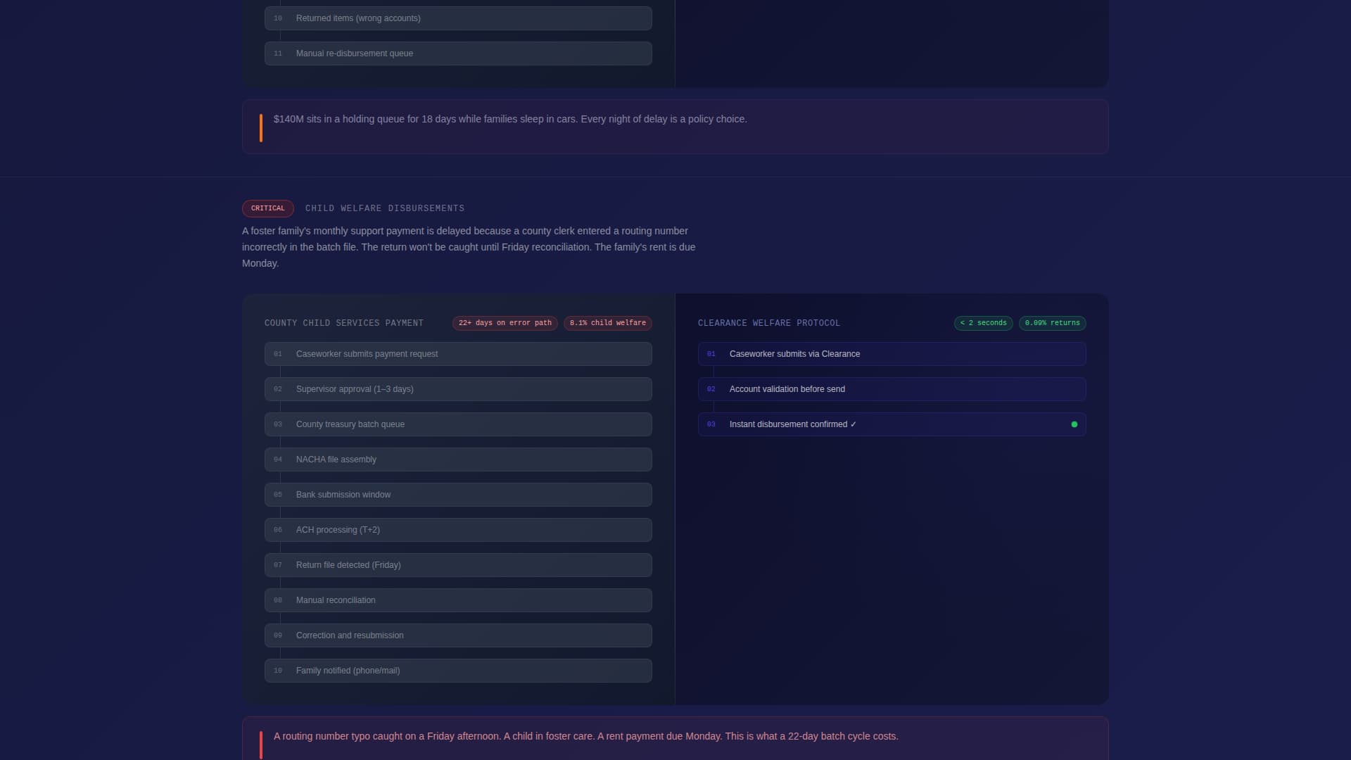 Clearance - Frictionless Disbursement Landing Page Template