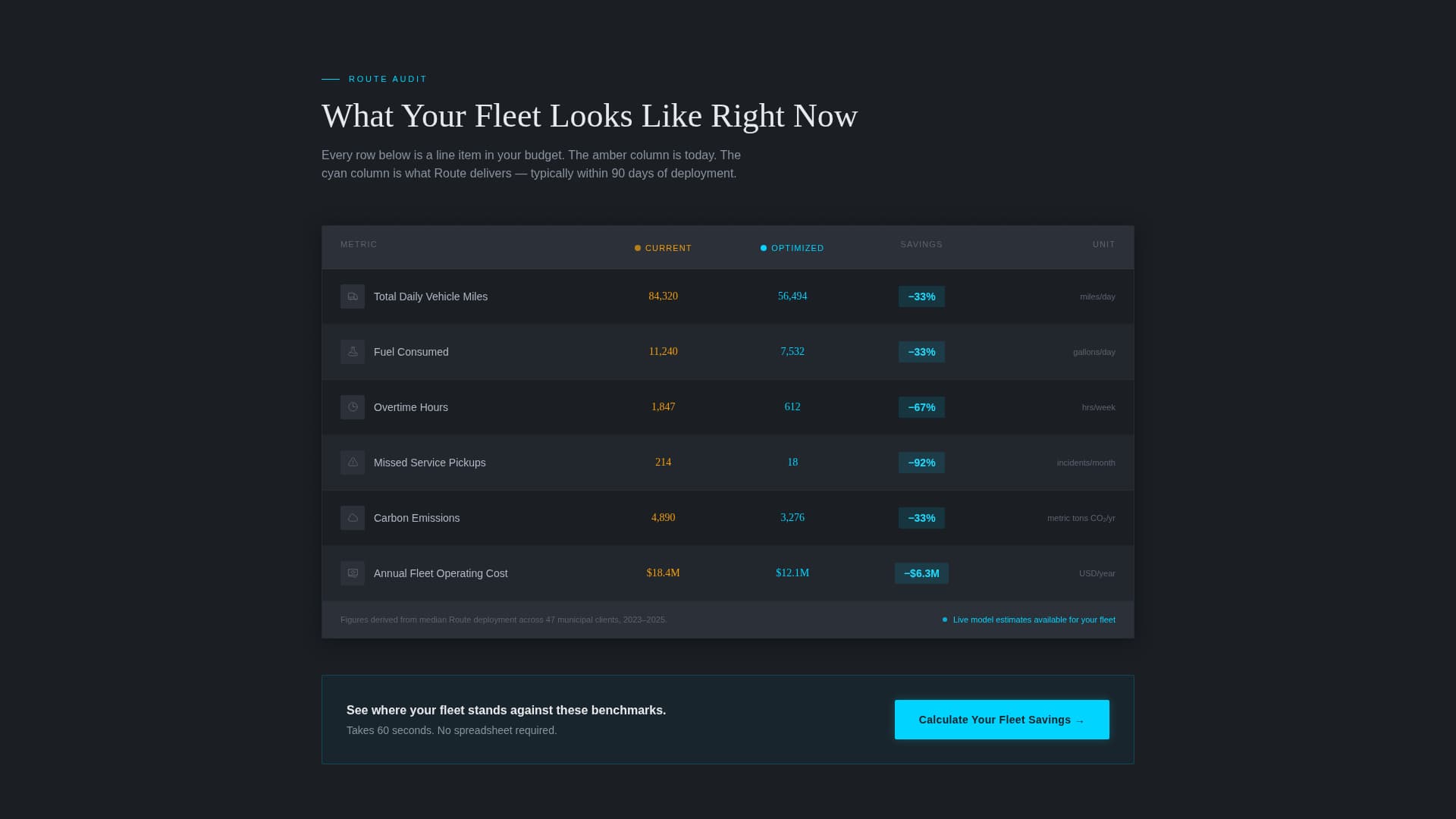 Optimize — Smart Fleet Routing Landing Page Template