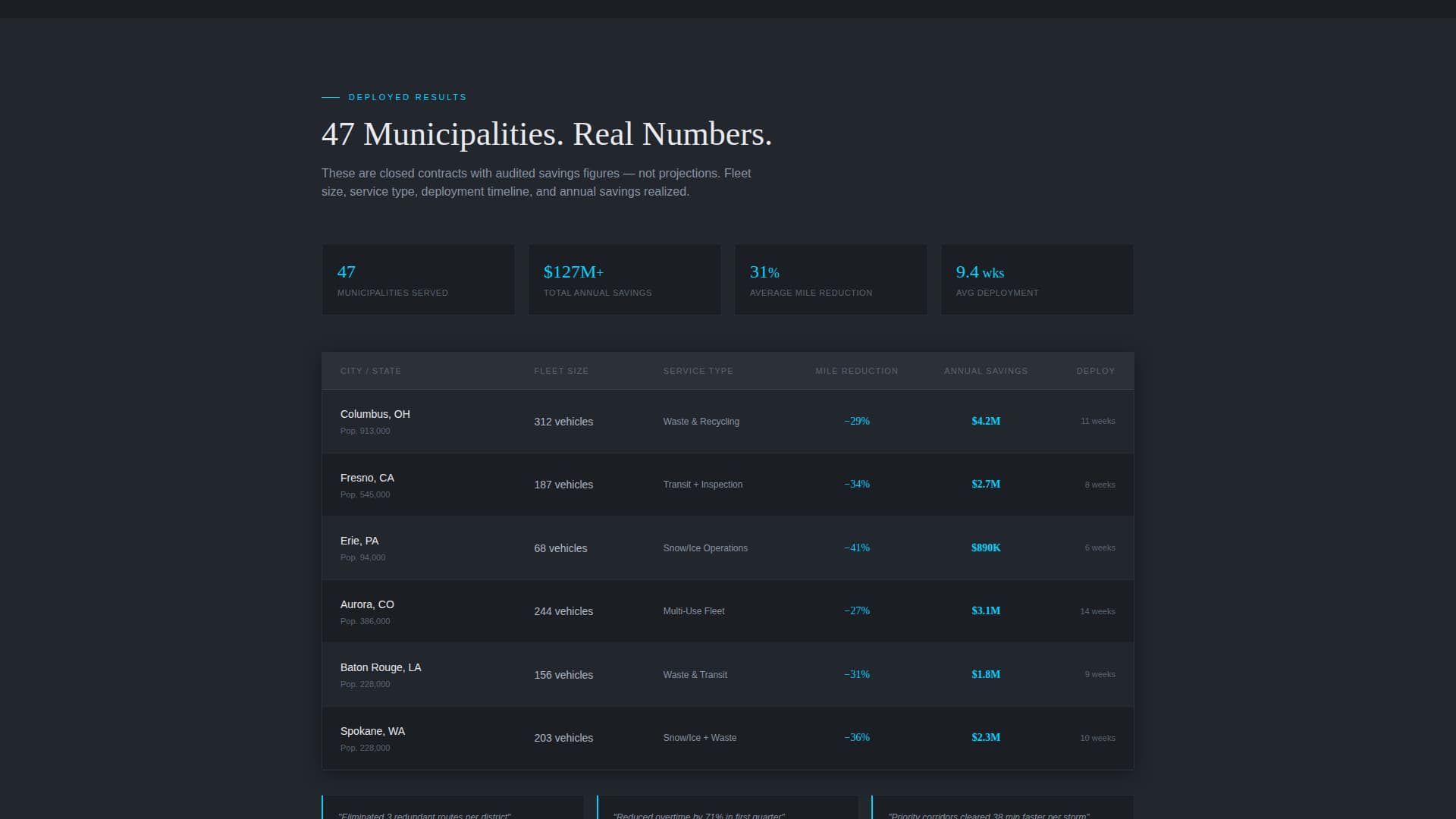Optimize — Smart Fleet Routing Landing Page Template