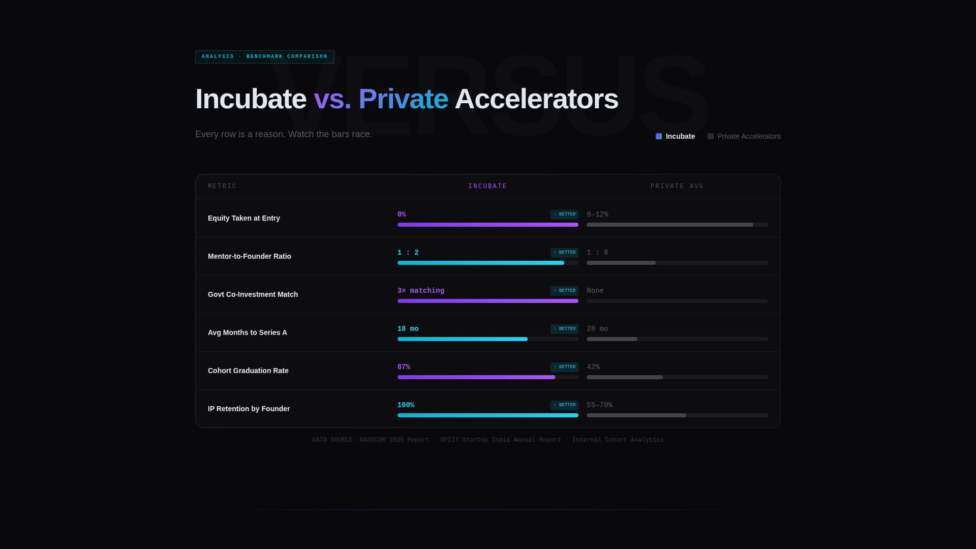 Government-Backed Incubator Founder Readiness Score Website Template