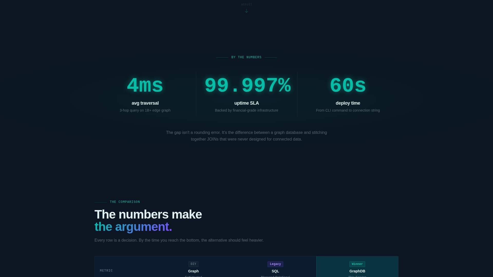 Graph - Powerful Database Landing Page Template