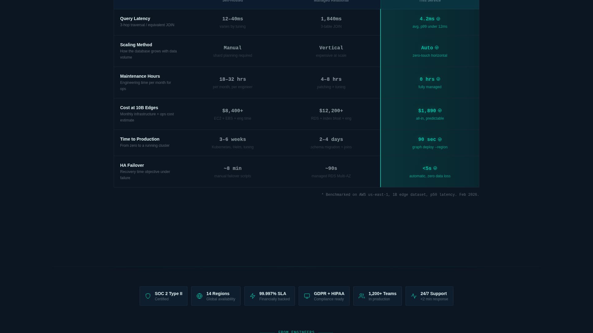 Graph - Powerful Database Landing Page Template