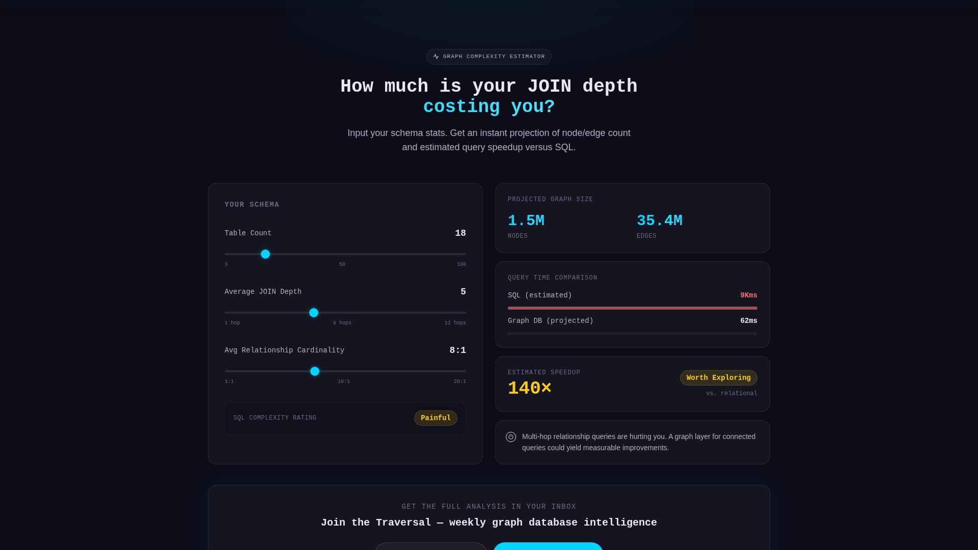 Traversal - Powerful Graphdatabase Landing Page Template