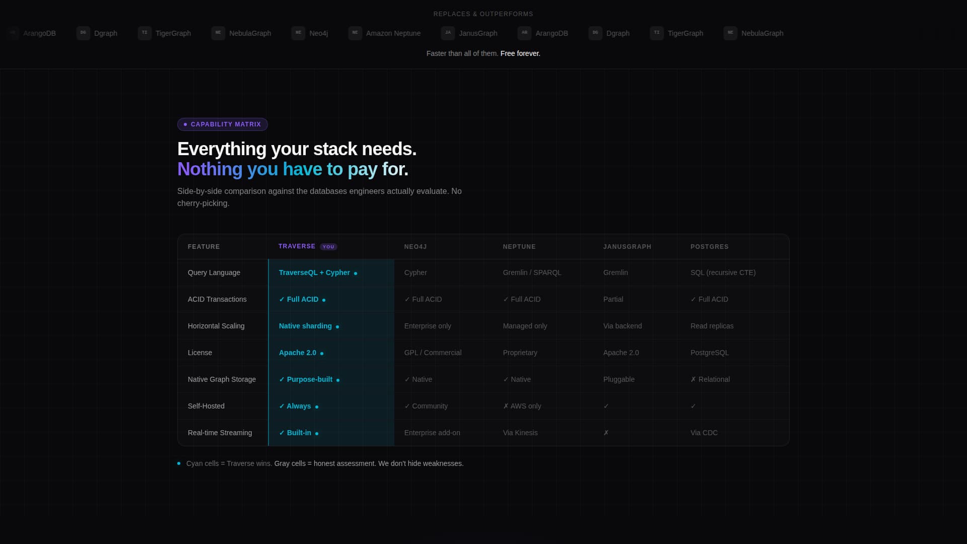 Traverse - High-Performance GraphDatabase Landing Page Template