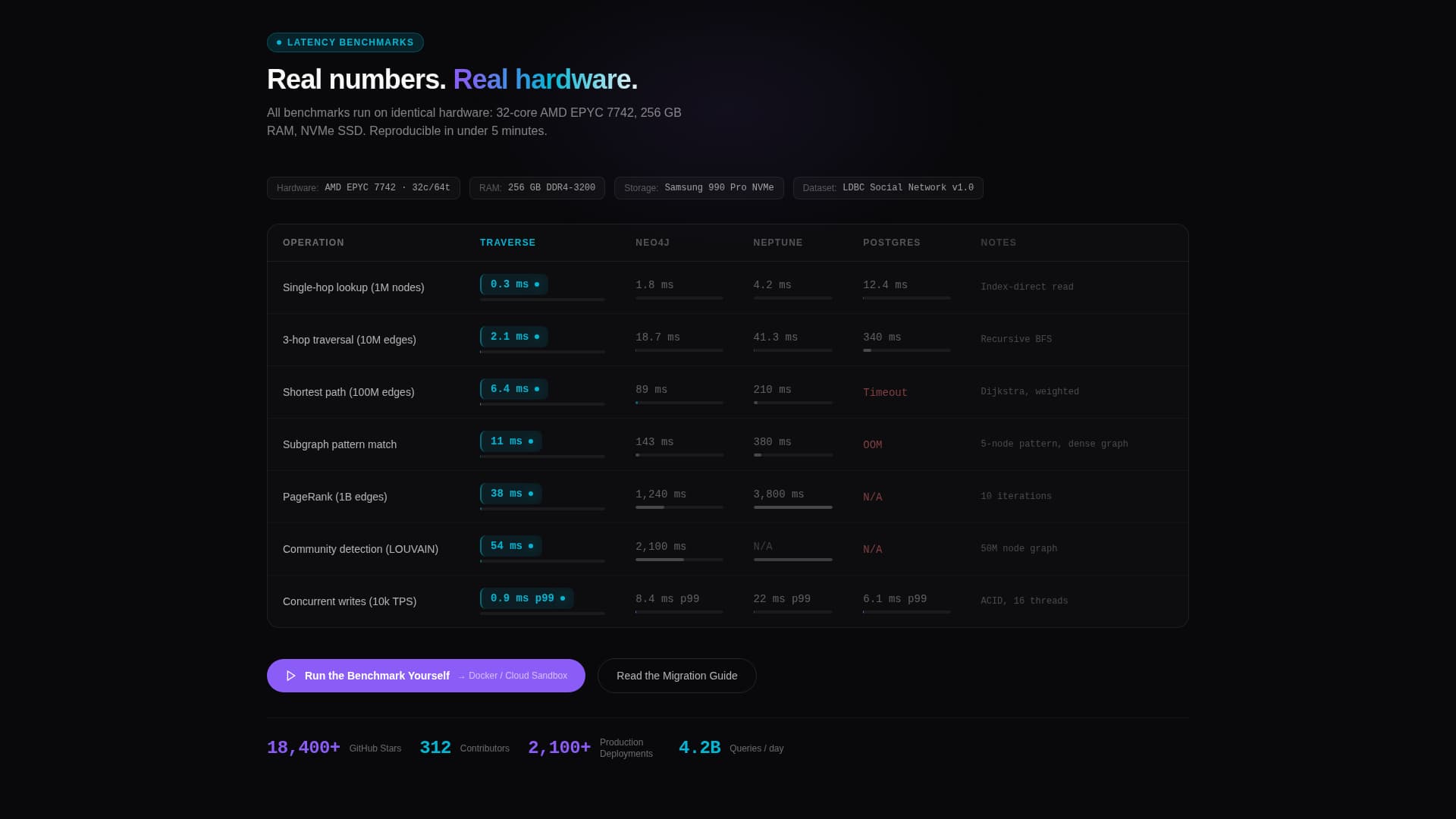 Traverse - High-Performance GraphDatabase Landing Page Template
