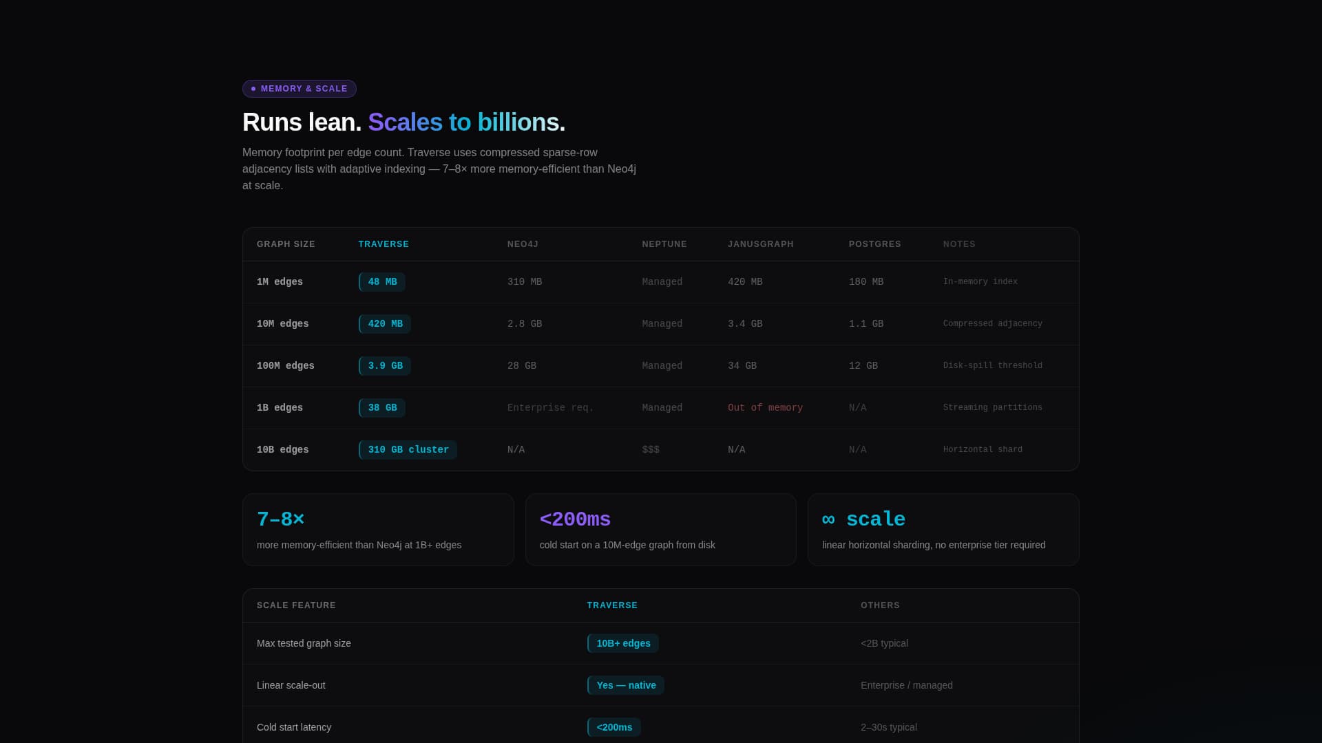 Traverse - High-Performance GraphDatabase Landing Page Template