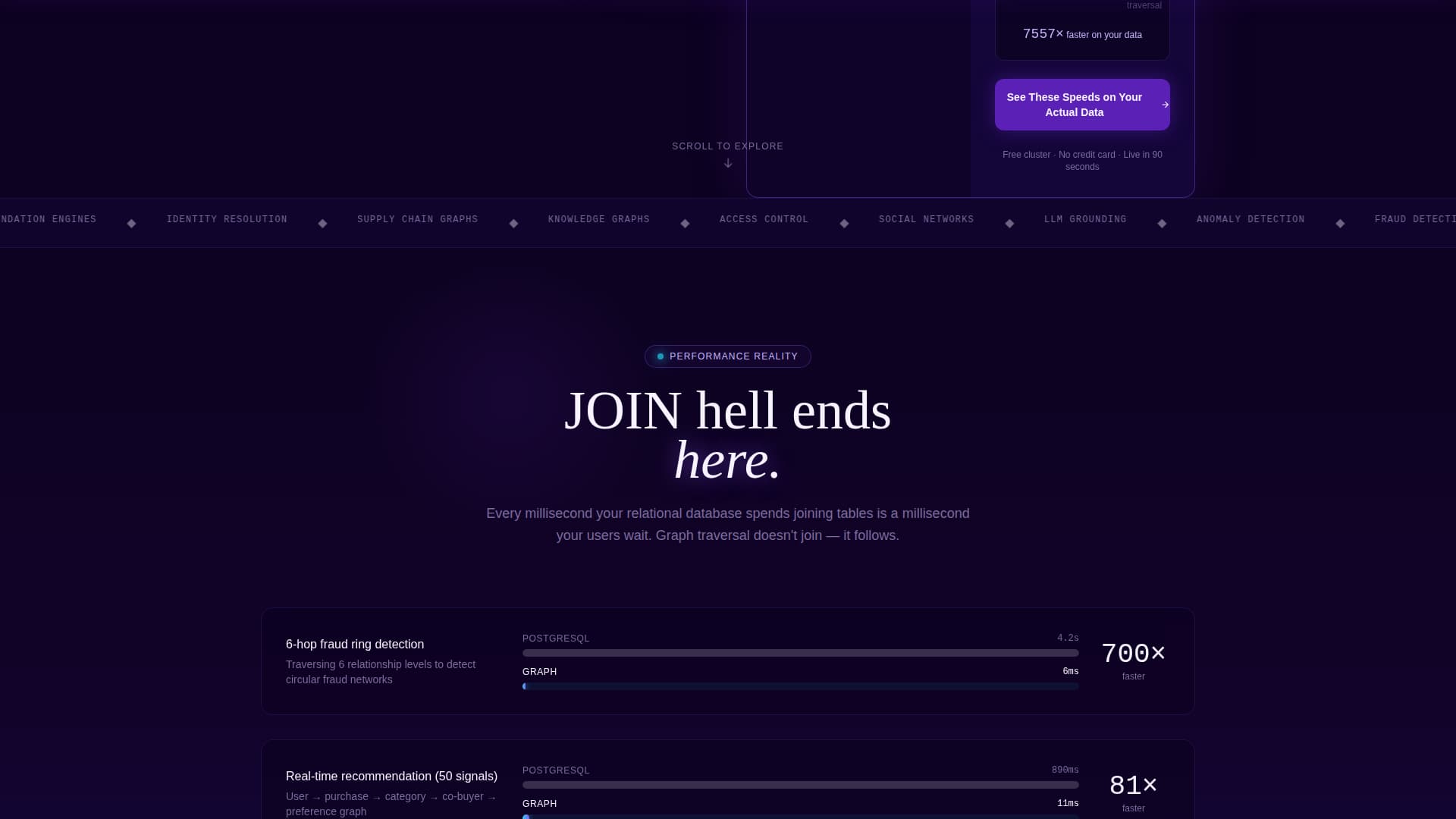 Graph - Electric Database Landing Page Template