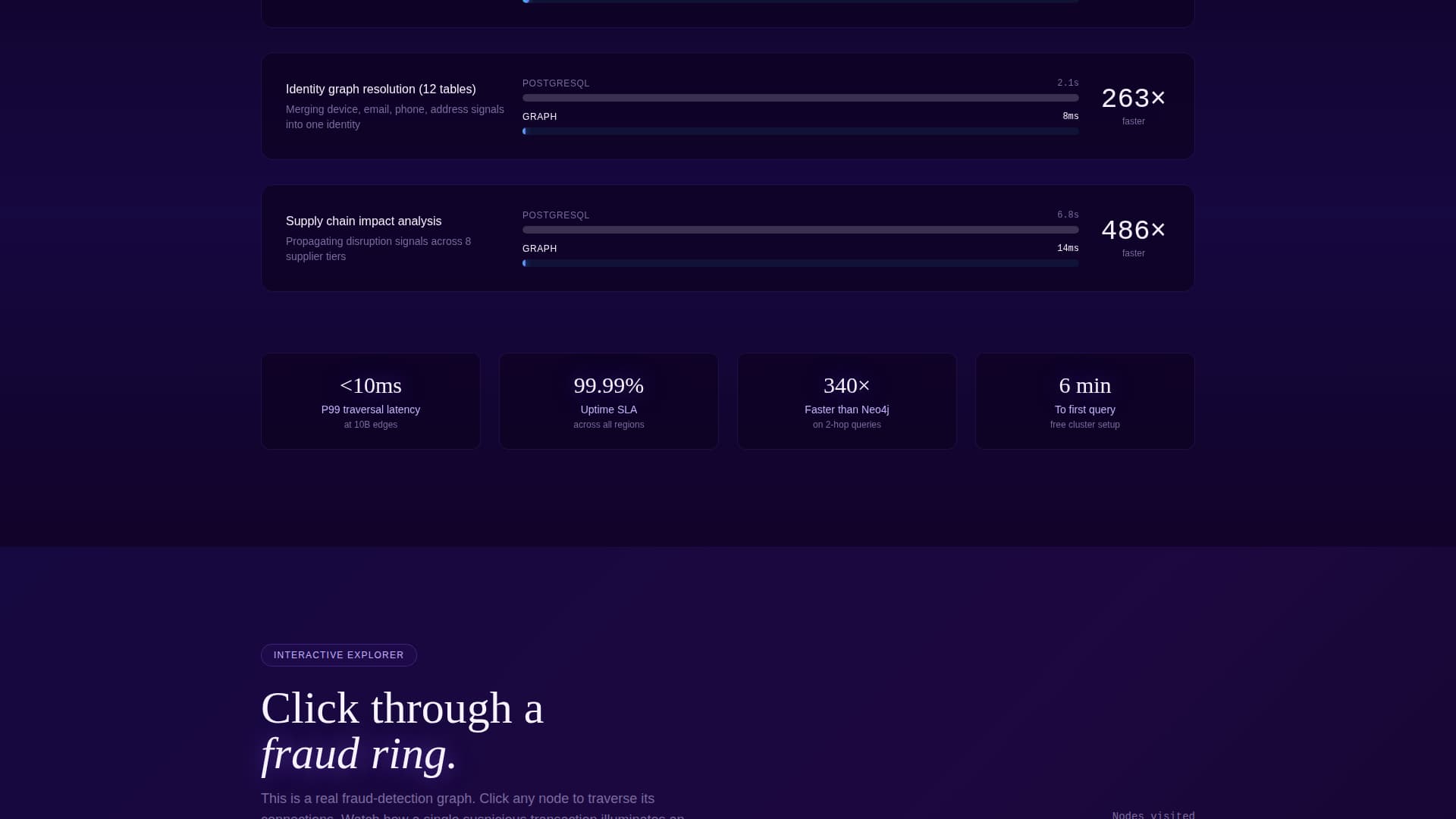 Graph - Electric Database Landing Page Template