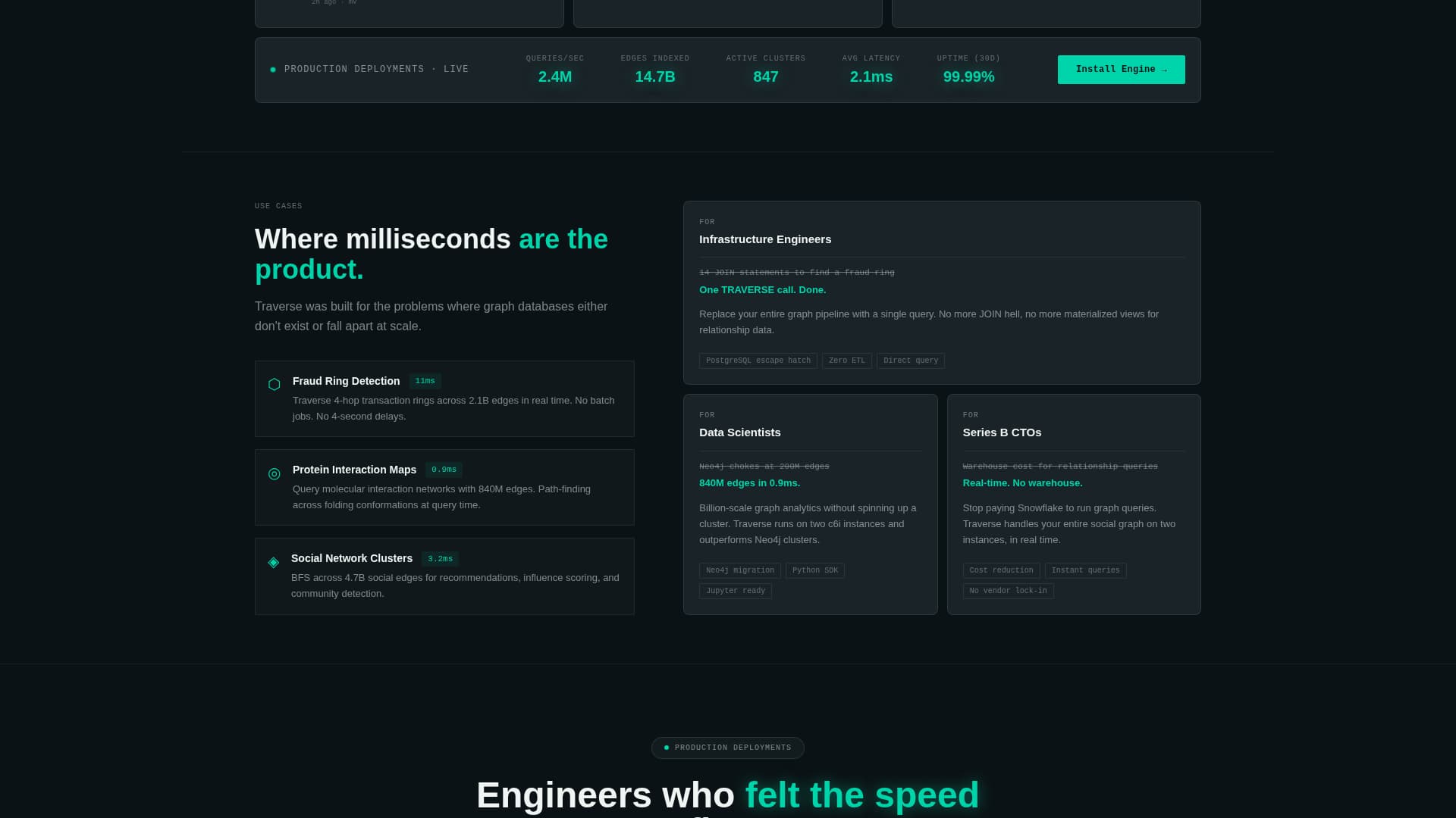 Apex — Graph Database Landing Page Template