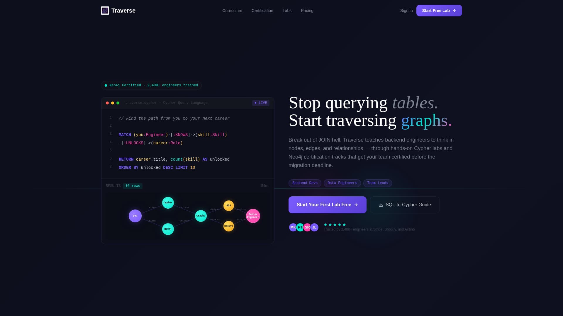 Traverse - Dynamic Graphdatabase Landing Page Template