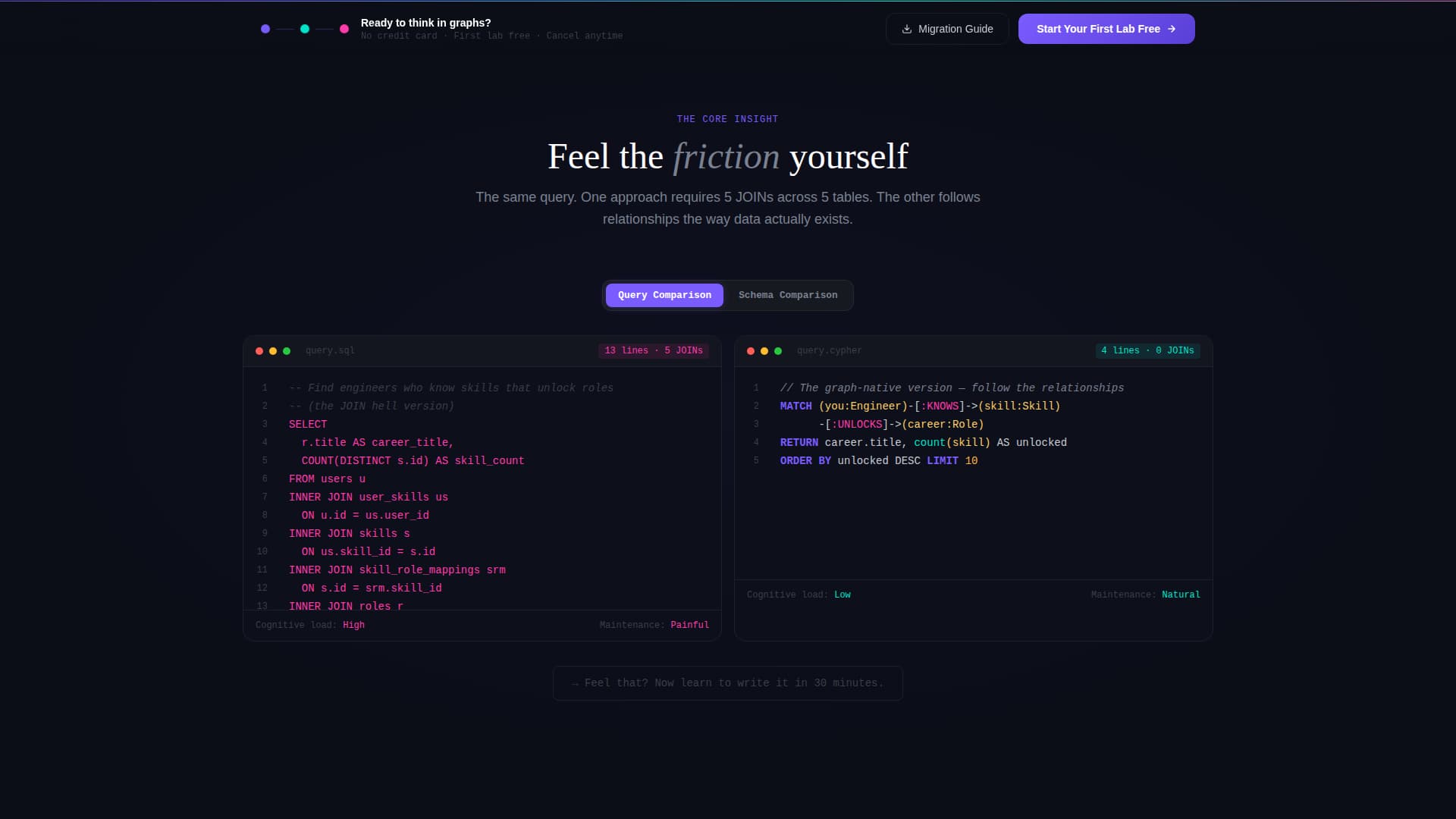 Traverse - Dynamic Graphdatabase Landing Page Template