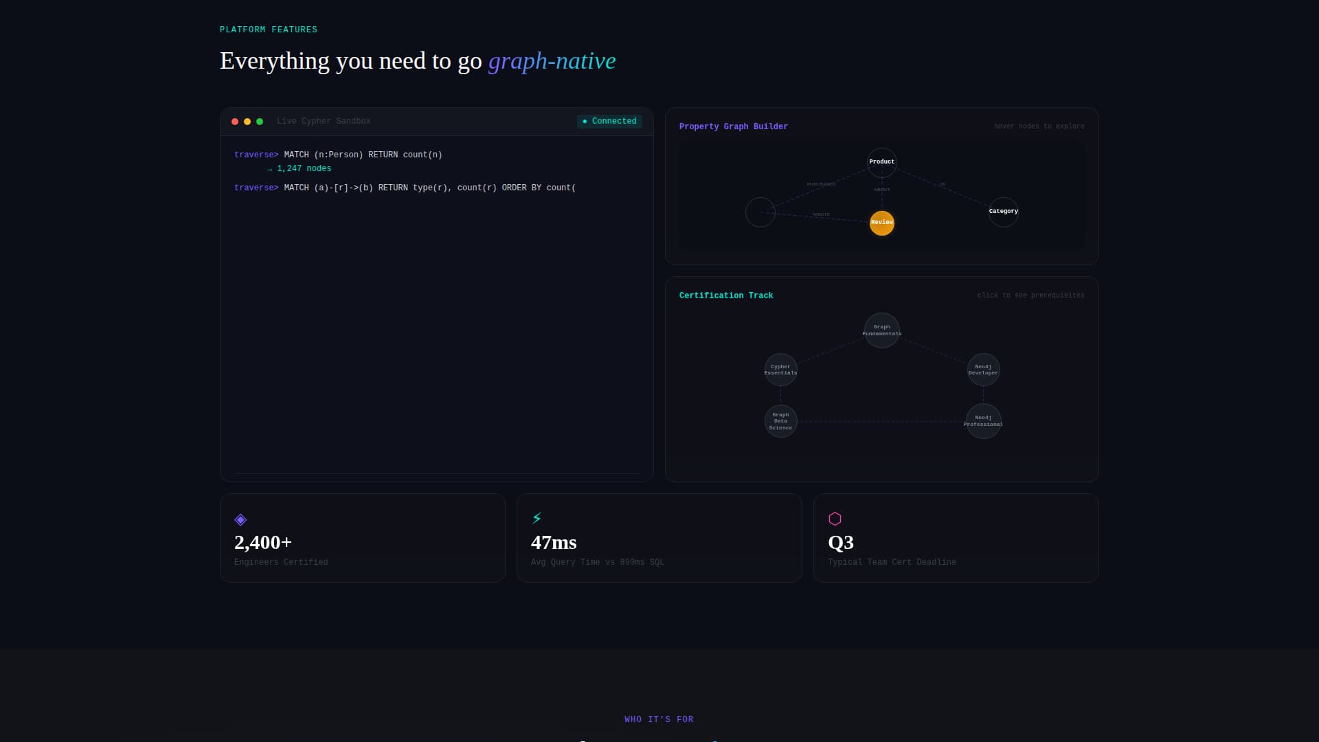 Traverse - Dynamic Graphdatabase Landing Page Template
