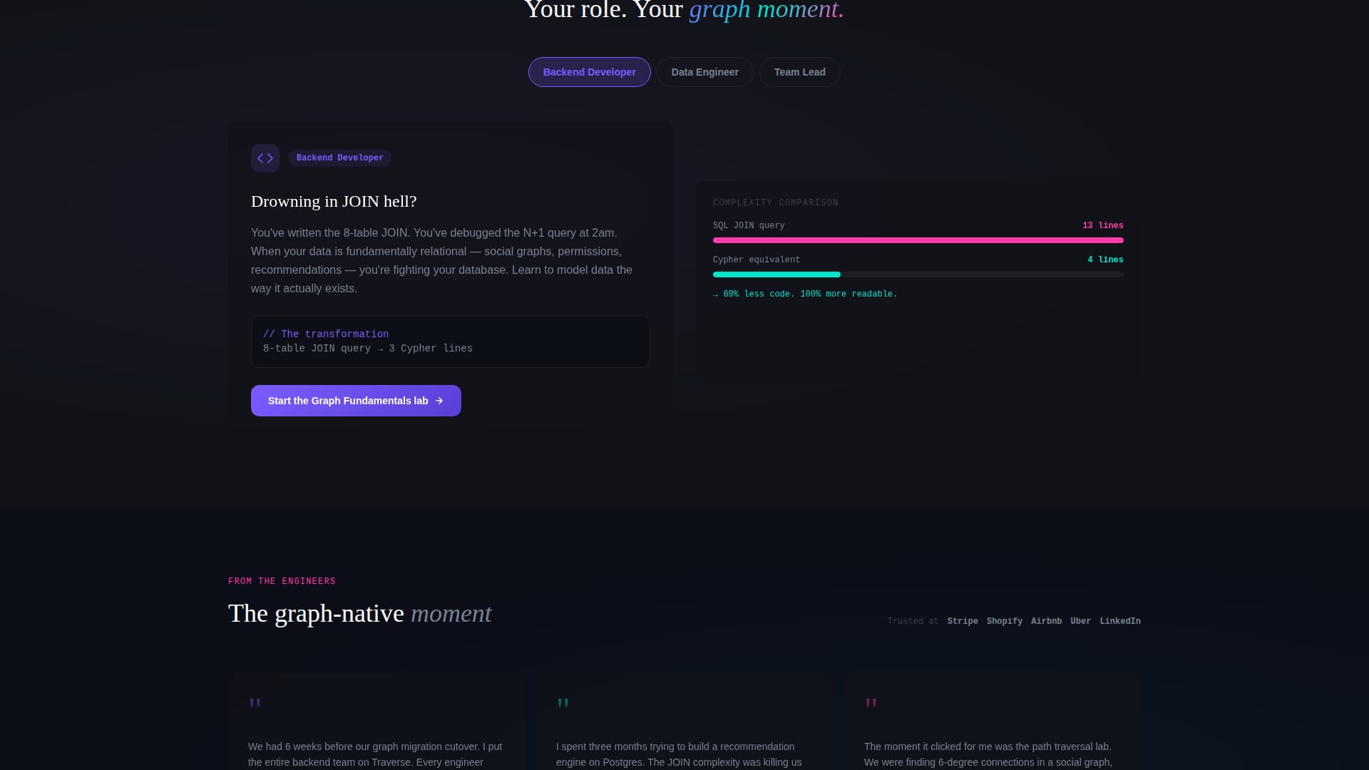Traverse - Dynamic Graphdatabase Landing Page Template