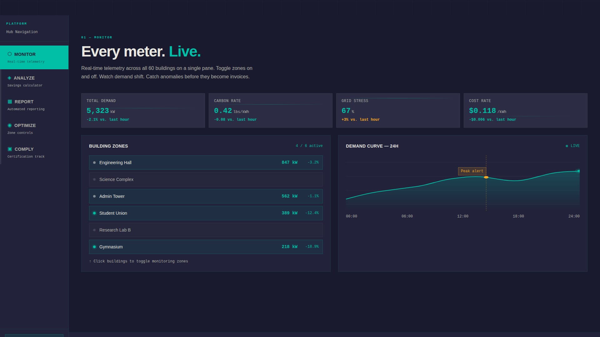 Catalyst - High-Impact Energy Management Landing Page Template