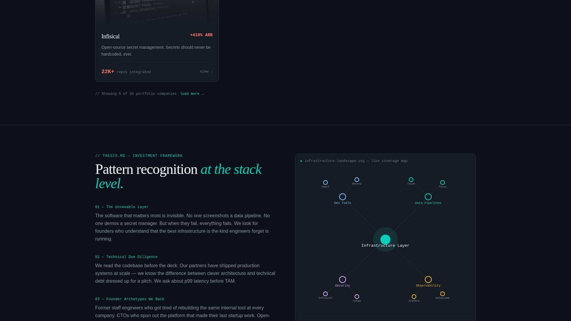 Catalyst - High-Impact Venture Landing Page Template