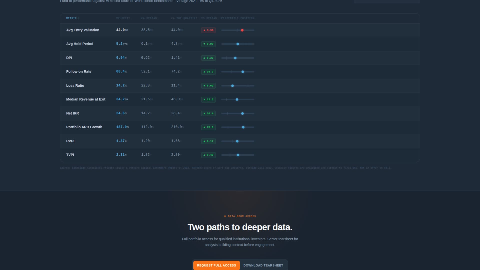 HRTech - Performance-Driven Investor Landing Page Template