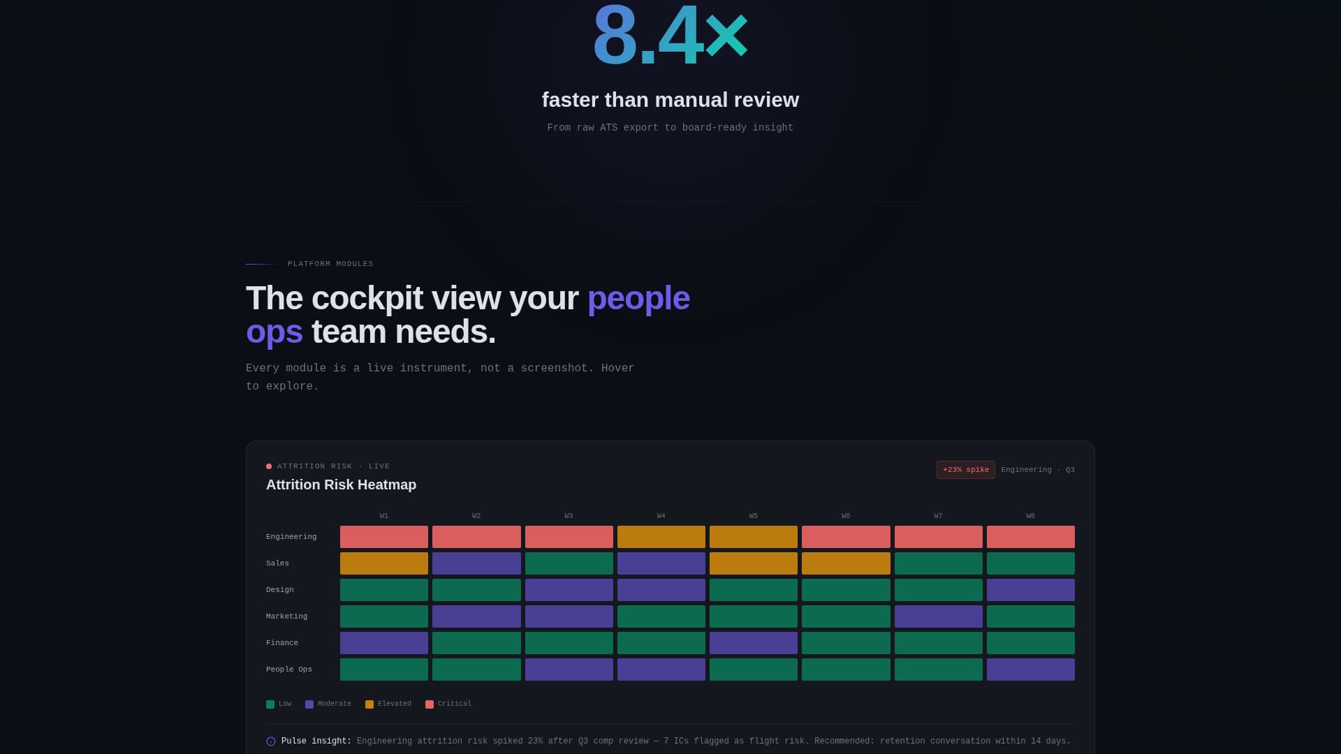 Pulse - Intelligent HR Tech Landing Page Template