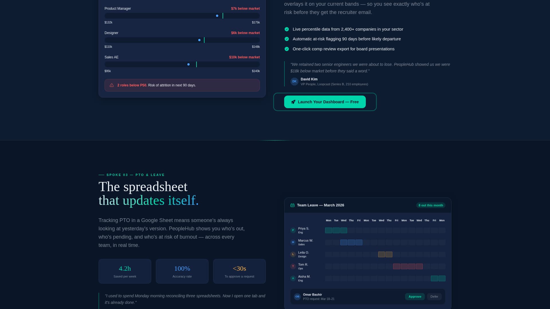 Peoplehub - Powerful HR Tech Landing Page Template