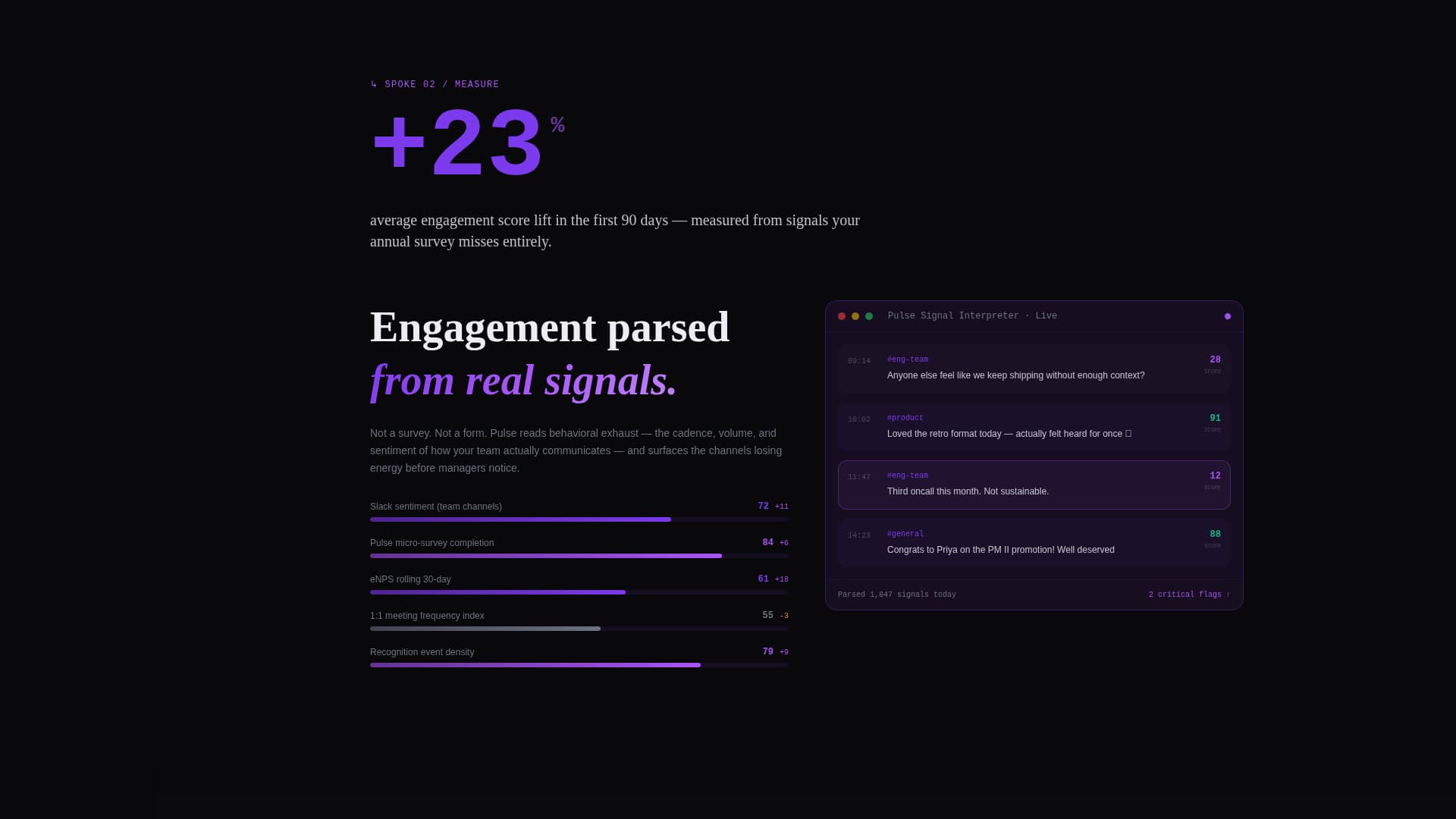 Pulse - Predictive Workforce Landing Page Template