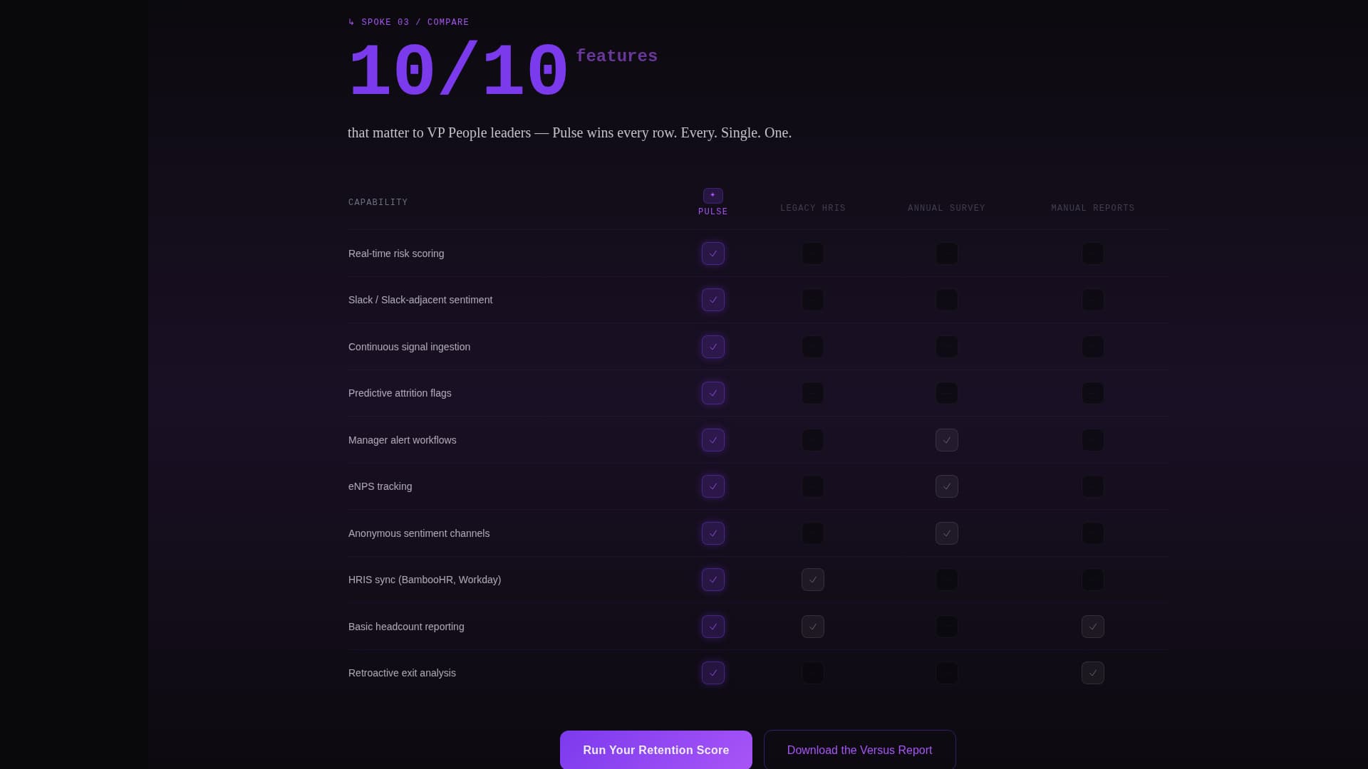 Pulse - Predictive Workforce Landing Page Template