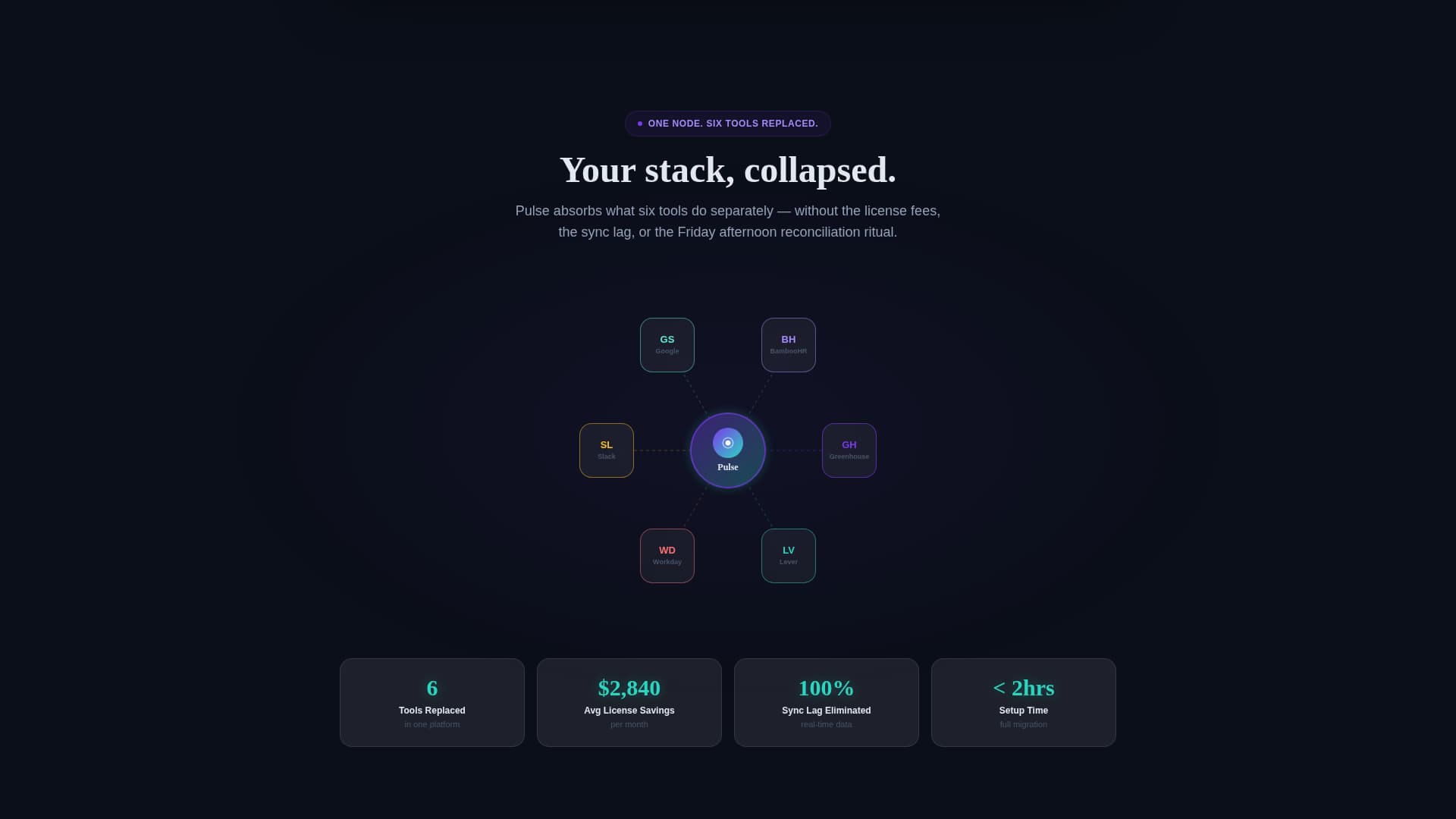 Pulse - Dynamic HR Tech Landing Page Template