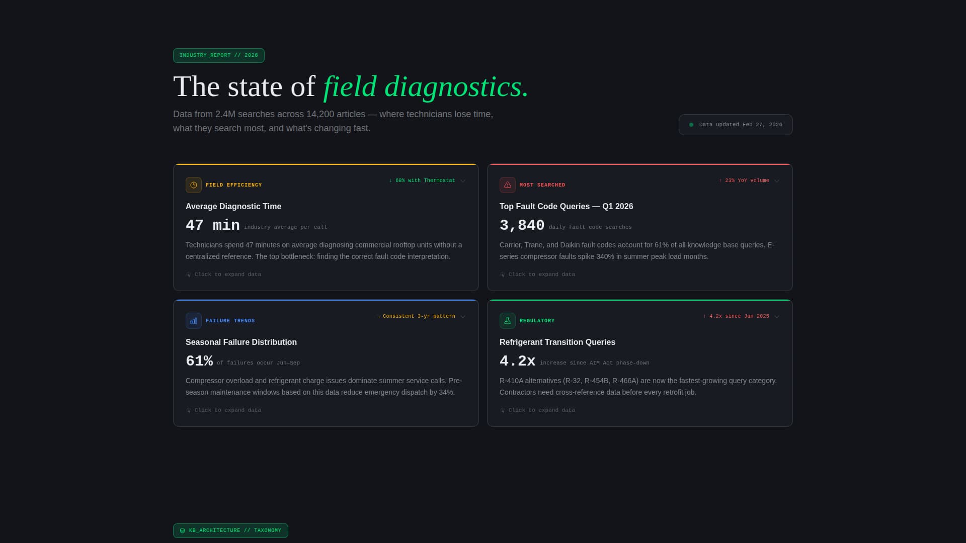 Thermostat - Powerful HVAC Knowledge Landing Page Template
