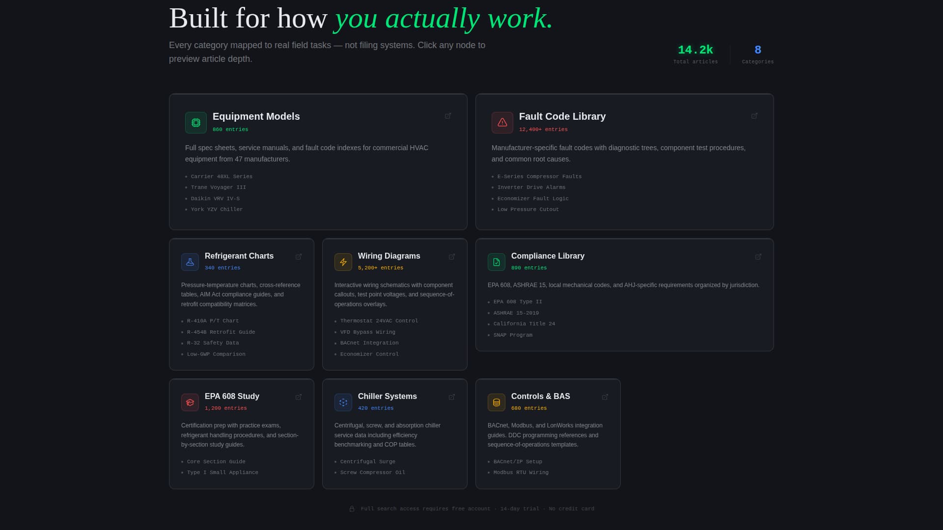 Thermostat - Powerful HVAC Knowledge Landing Page Template