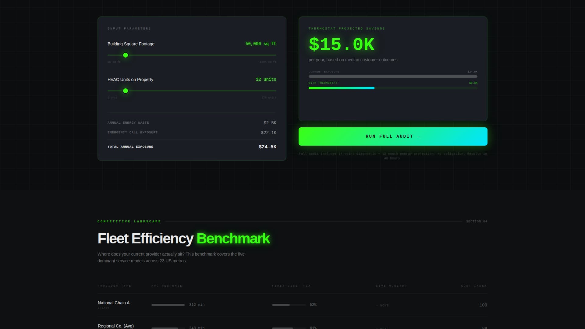 Thermostat - High Voltage HVAC Landing Page Template