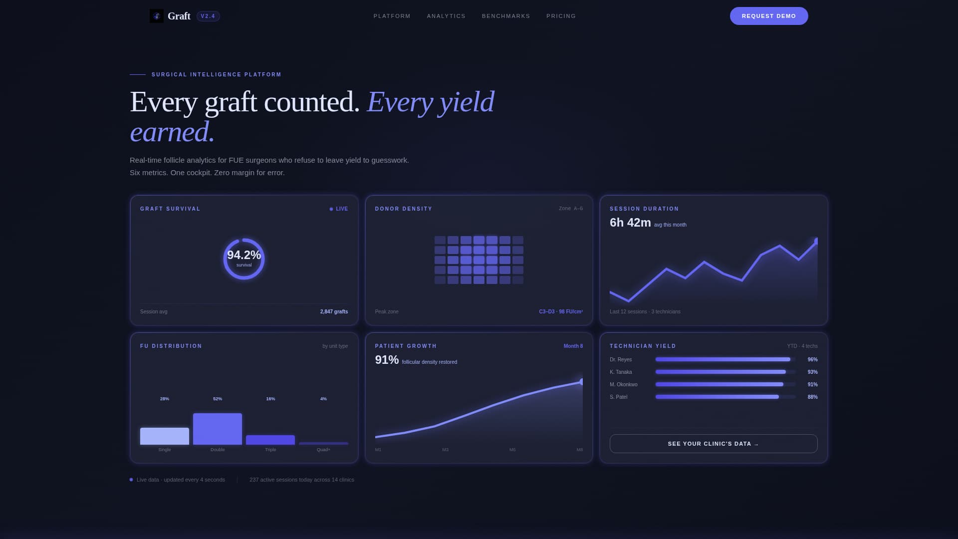 Follicle — Expert Transplant Landing Page Template