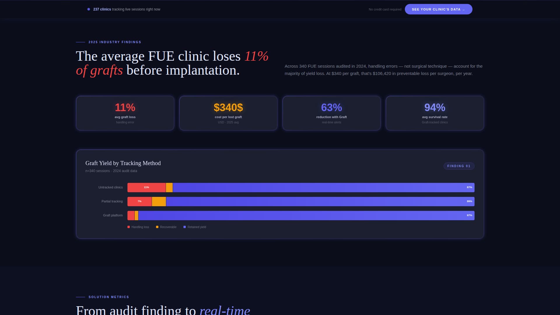 Follicle — Expert Transplant Landing Page Template