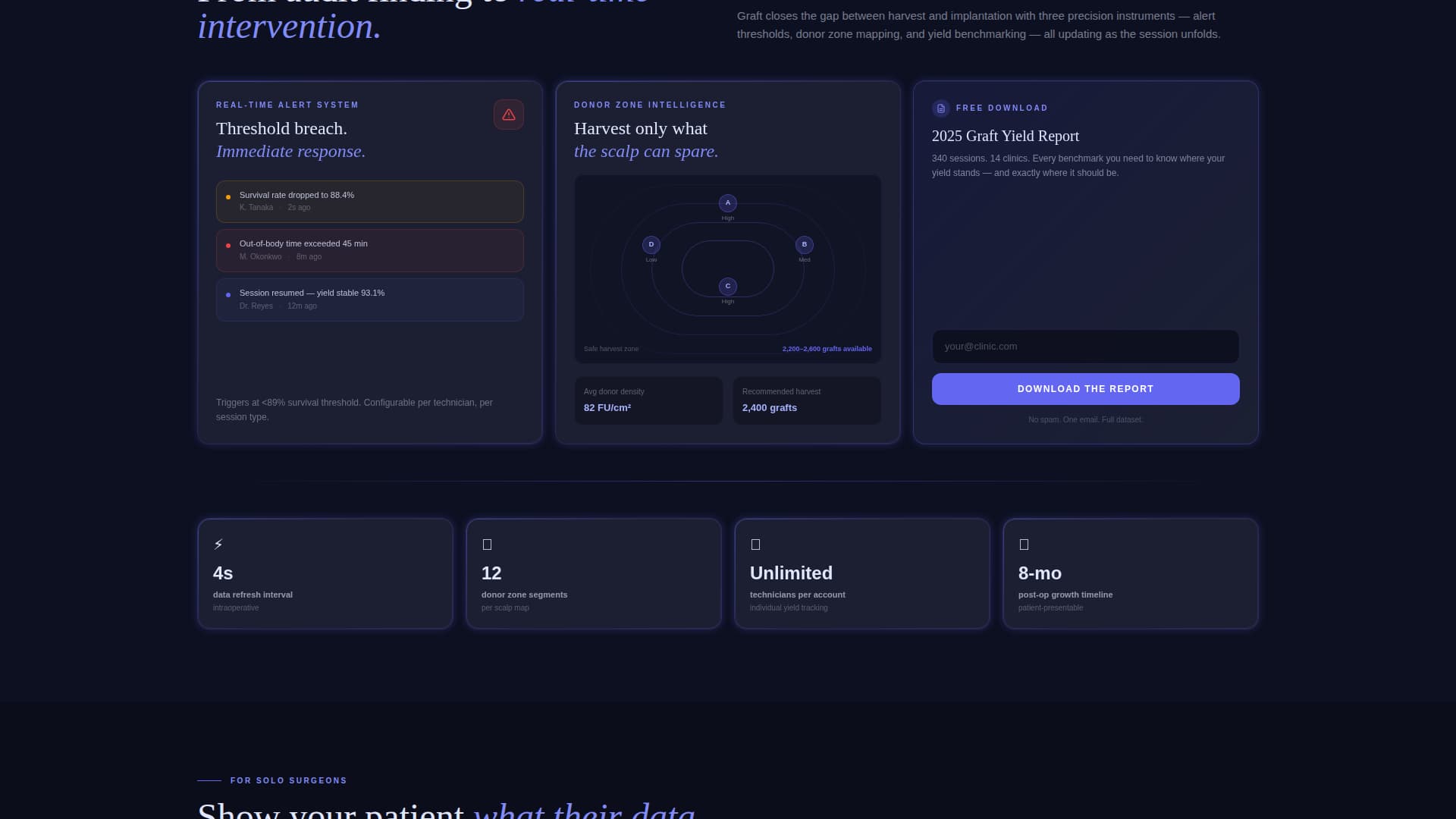 Follicle — Expert Transplant Landing Page Template