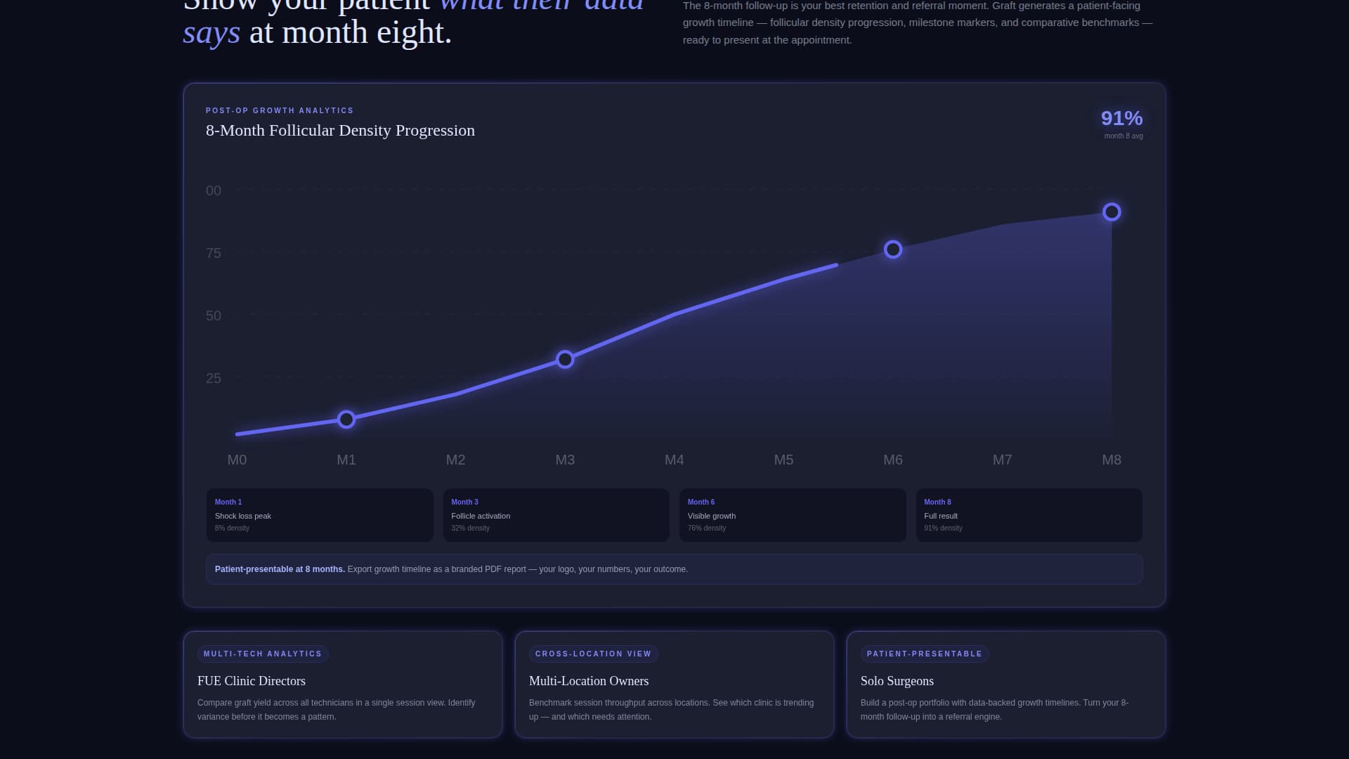 Follicle — Expert Transplant Landing Page Template