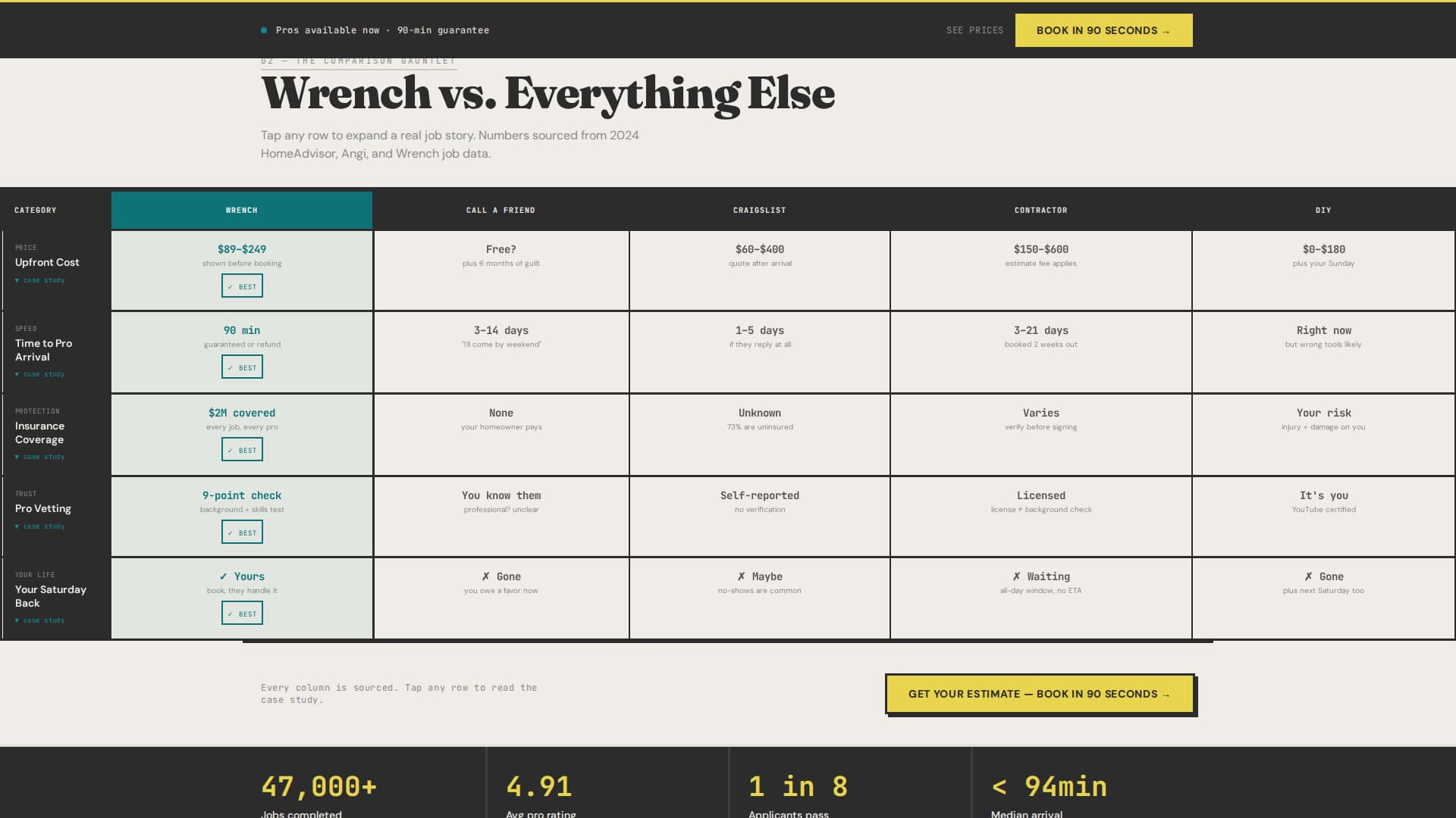 Wrench - Powerful Handyman Landing Page Template