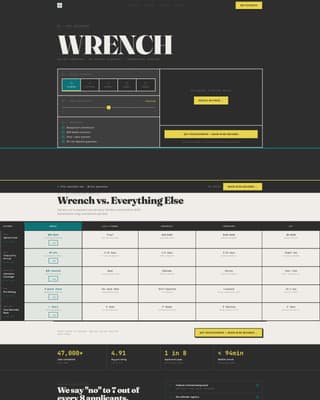 Wrench - Powerful Handyman Landing Page Template